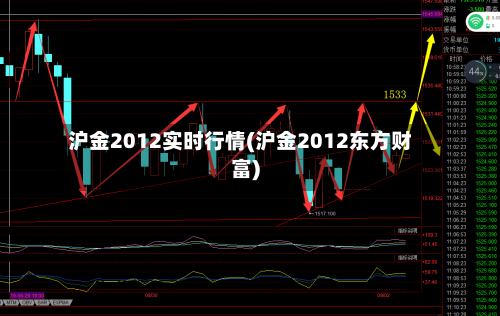 沪金2012实时行情(沪金2012东方财富)-第2张图片