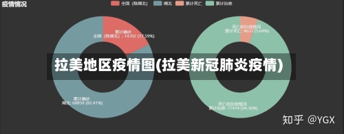拉美地区疫情图(拉美新冠肺炎疫情)-第2张图片