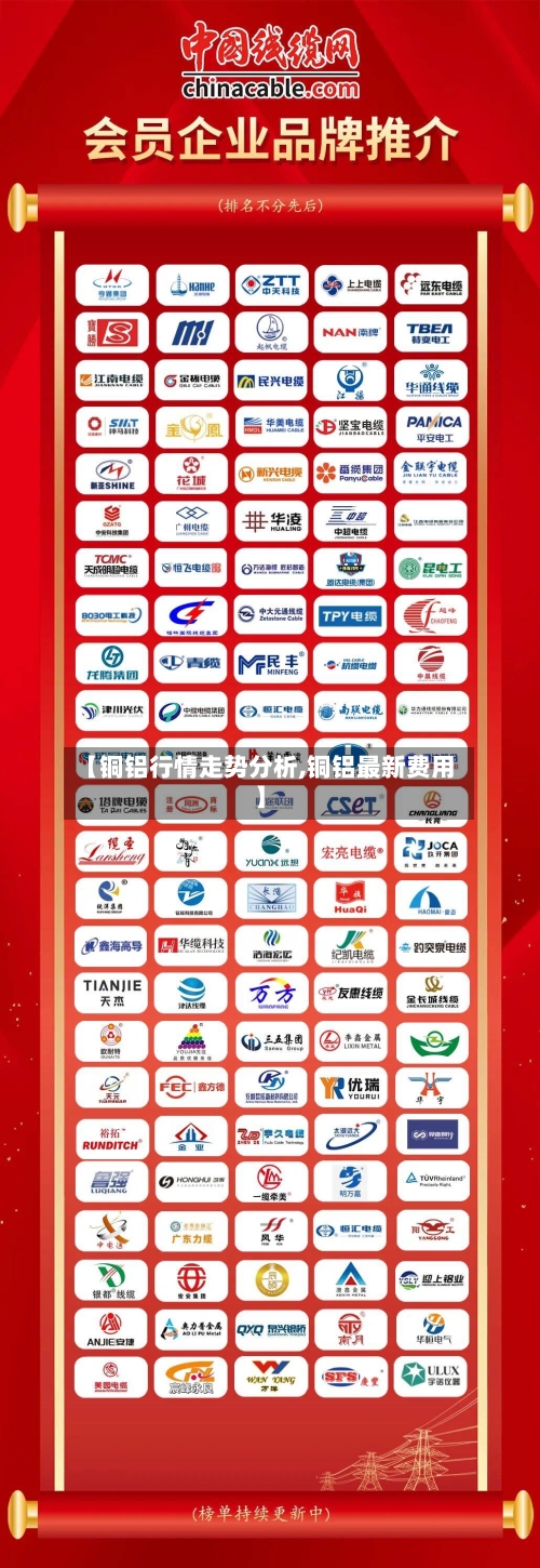 【铜铝行情走势分析,铜铝最新费用】