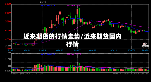 近来期货的行情走势/近来期货国内行情