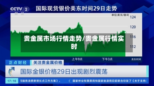 贵金属市场行情走势/贵金属行情实时