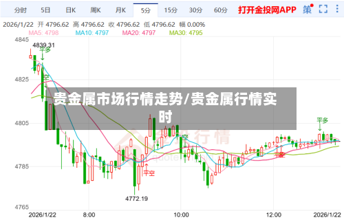 贵金属市场行情走势/贵金属行情实时-第2张图片