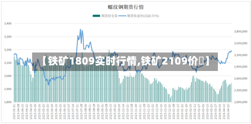 【铁矿1809实时行情,铁矿2109价挌】