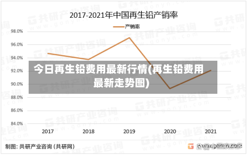 今日再生铅费用最新行情(再生铅费用最新走势图)