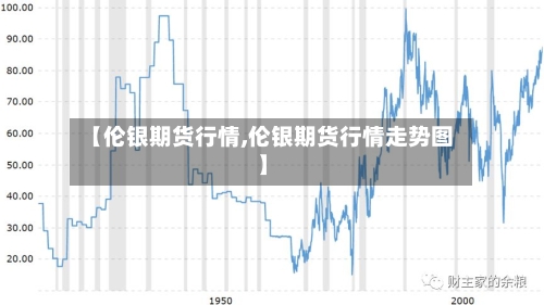 【伦银期货行情,伦银期货行情走势图】