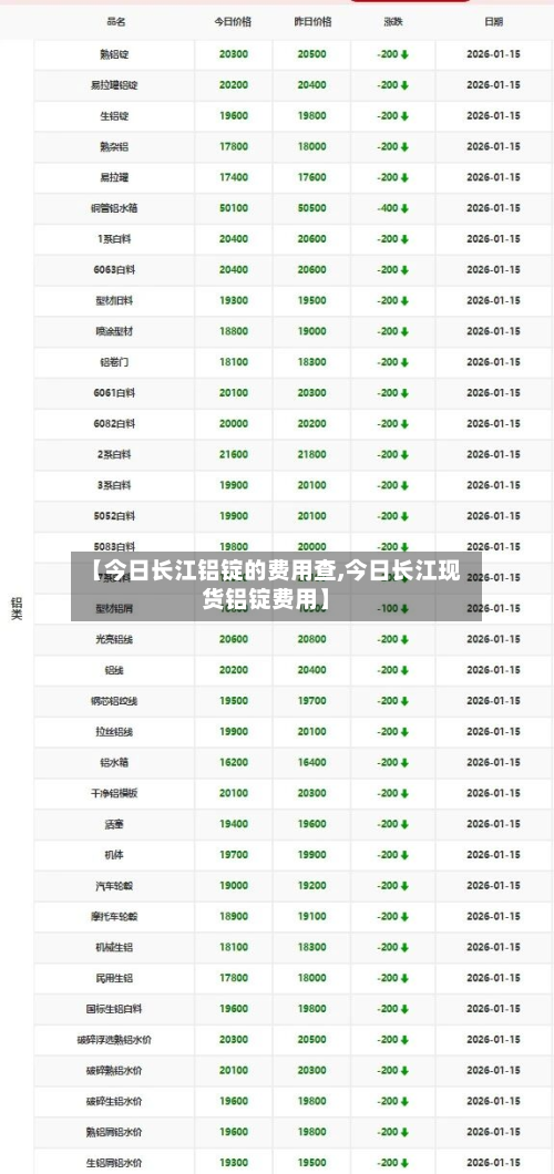 【今日长江铝锭的费用查,今日长江现货铝锭费用】