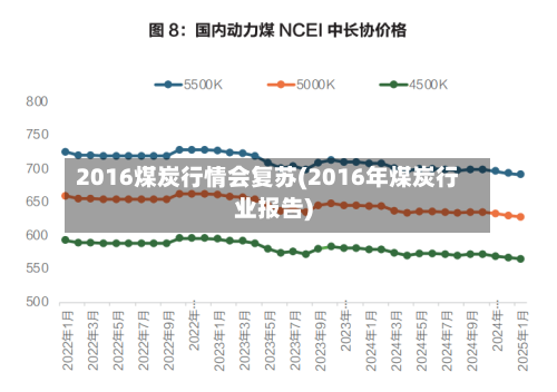 2016煤炭行情会复苏(2016年煤炭行业报告)-第3张图片