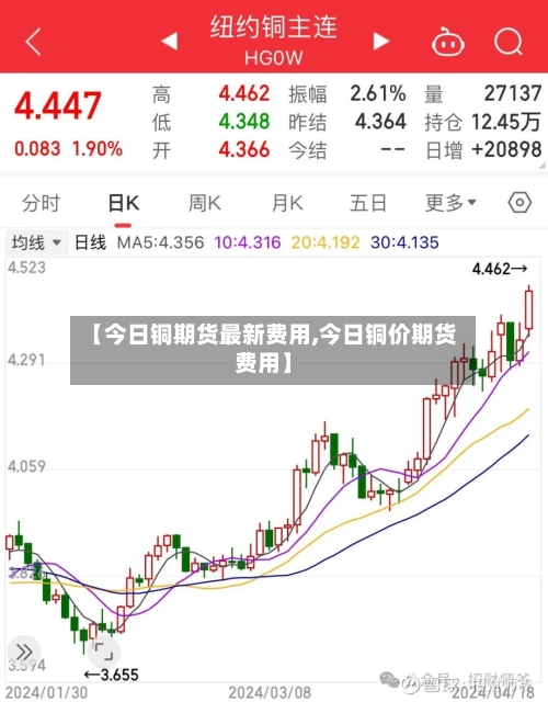 【今日铜期货最新费用,今日铜价期货费用】