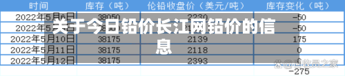 关于今日铅价长江网铅价的信息