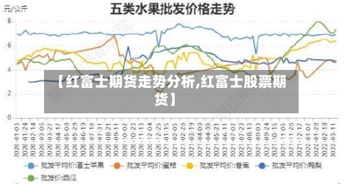 【红富士期货走势分析,红富士股票期货】-第2张图片