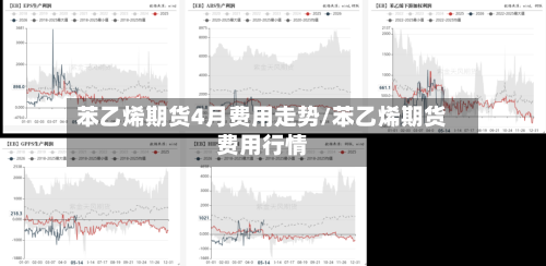 苯乙烯期货4月费用走势/苯乙烯期货费用行情-第2张图片