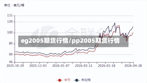 eg2005期货行情/pp2005期货行情