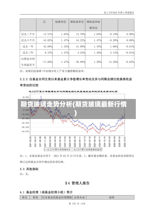 期货玻璃走势分析(期货玻璃最新行情)-第2张图片