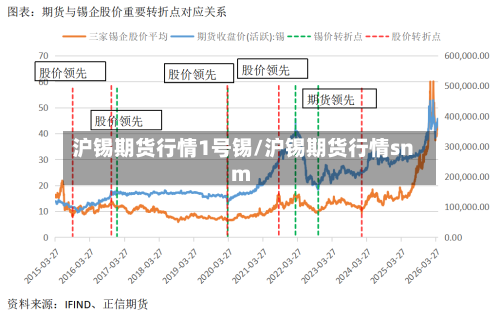 沪锡期货行情1号锡/沪锡期货行情snm-第2张图片