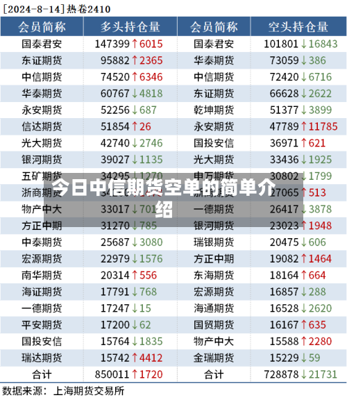 今日中信期货空单的简单介绍-第3张图片