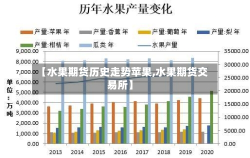 【水果期货历史走势苹果,水果期货交易所】-第2张图片