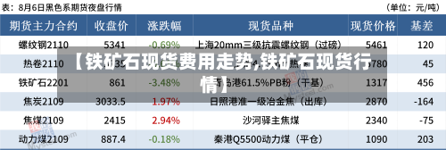 【铁矿石现货费用走势,铁矿石现货行情】