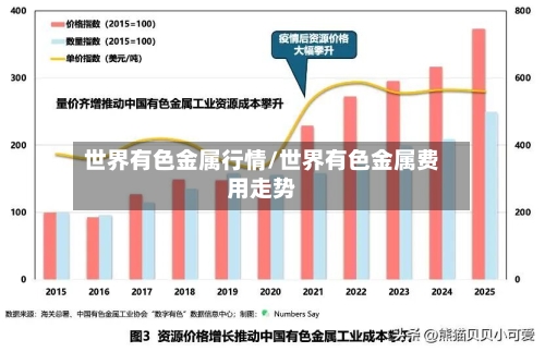 世界有色金属行情/世界有色金属费用走势