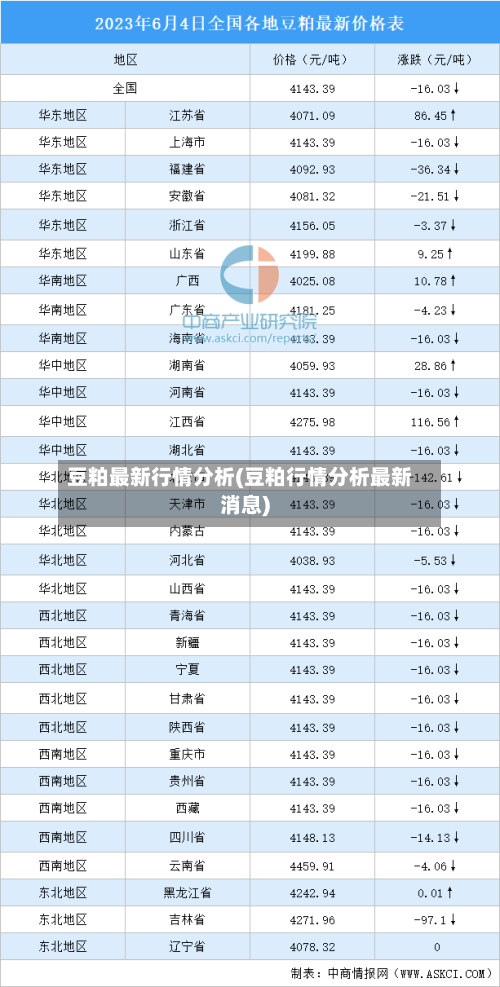 豆粕最新行情分析(豆粕行情分析最新消息)