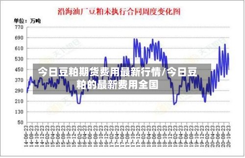 今日豆粕期货费用最新行情/今日豆粕的最新费用全国