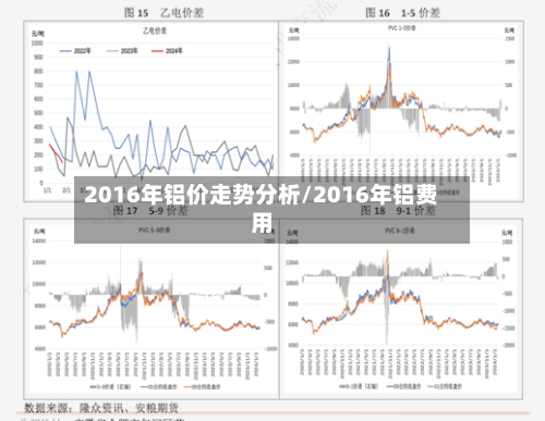 2016年铝价走势分析/2016年铝费用-第2张图片