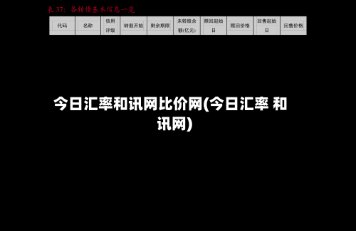 今日汇率和讯网比价网(今日汇率 和讯网)
