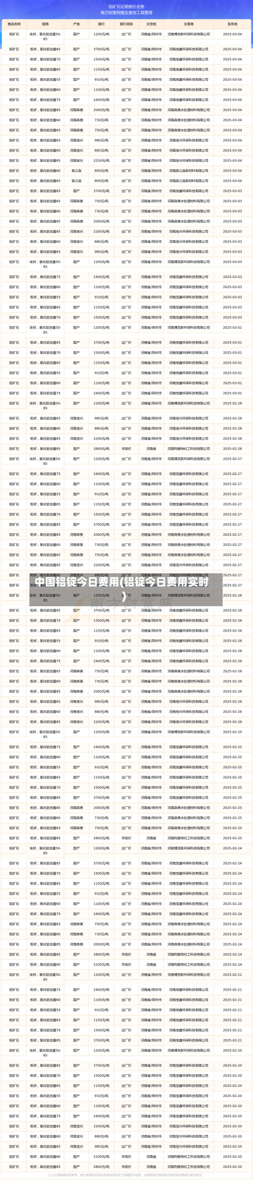 中国铝锭今日费用(铝锭今日费用实时)-第2张图片