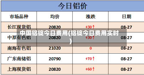 中国铝锭今日费用(铝锭今日费用实时)