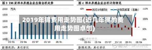 2019年锡费用走势图(近几年锡的费用走势图卓创)