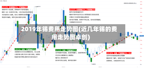 2019年锡费用走势图(近几年锡的费用走势图卓创)-第2张图片