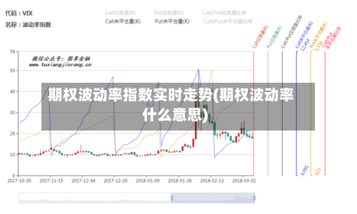 期权波动率指数实时走势(期权波动率什么意思)