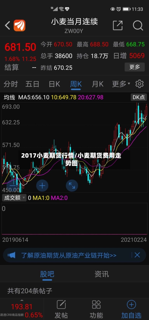 2017小麦期货行情/小麦期货费用走势图