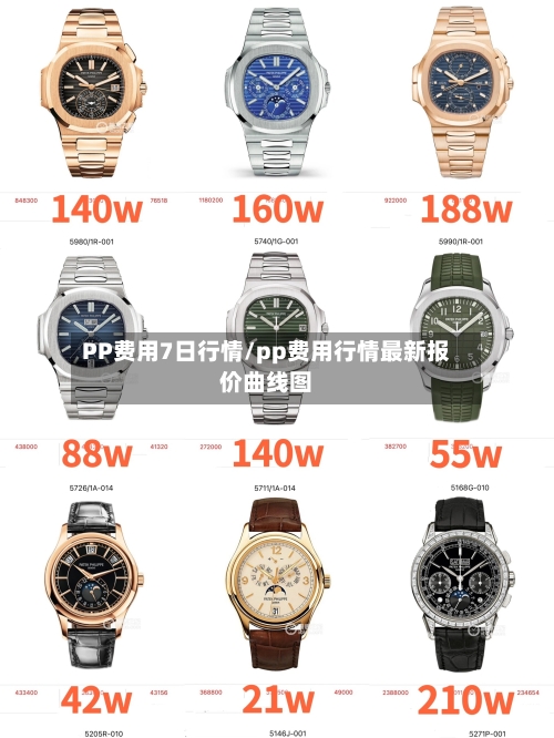 PP费用7日行情/pp费用行情最新报价曲线图
