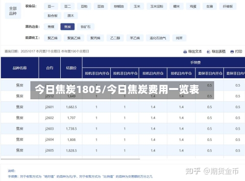 今日焦炭1805/今日焦炭费用一览表
