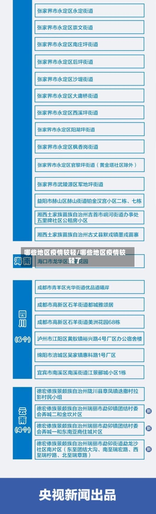哪些地区疫情较轻/哪些地区疫情较轻了