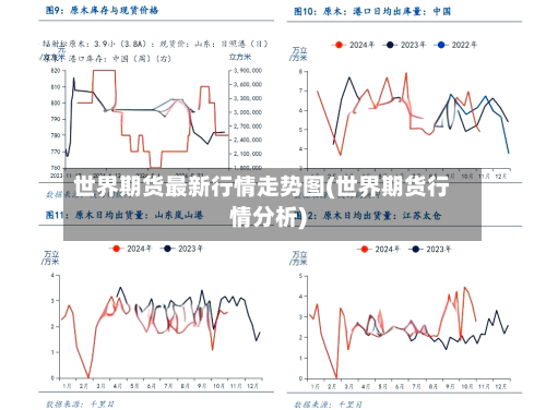 世界期货最新行情走势图(世界期货行情分析)