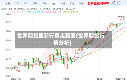 世界期货最新行情走势图(世界期货行情分析)-第2张图片