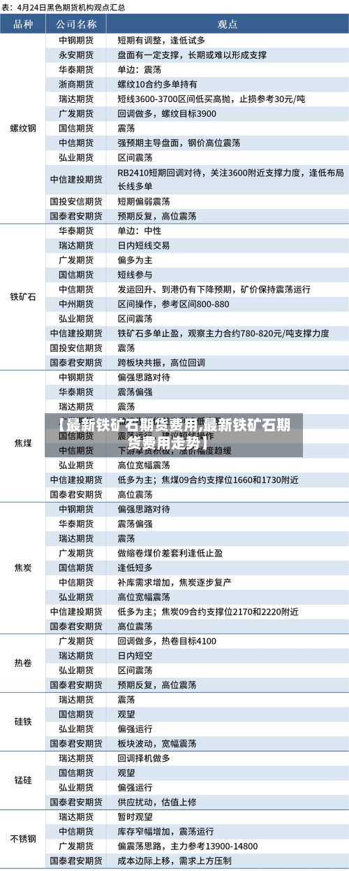 【最新铁矿石期货费用,最新铁矿石期货费用走势】