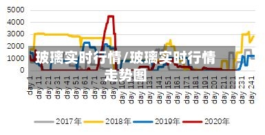 玻璃实时行情/玻璃实时行情走势图