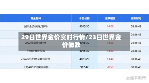 29日世界金价实时行情/23日世界金价微跌