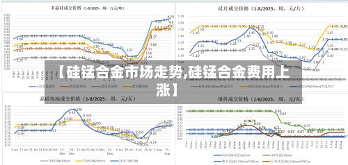 【硅锰合金市场走势,硅锰合金费用上涨】