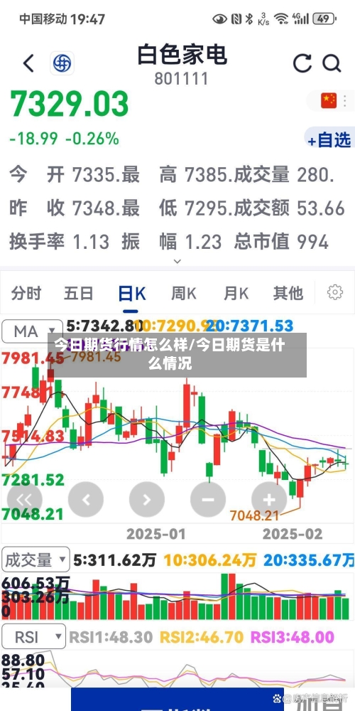 今日期货行情怎么样/今日期货是什么情况-第3张图片