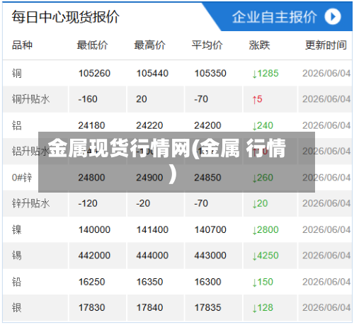金属现货行情网(金属 行情)