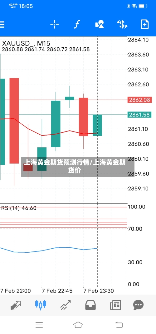 上海黄金期货预测行情/上海黄金期货价