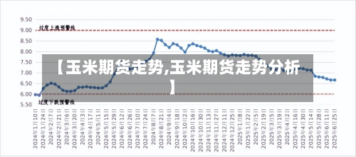 【玉米期货走势,玉米期货走势分析】