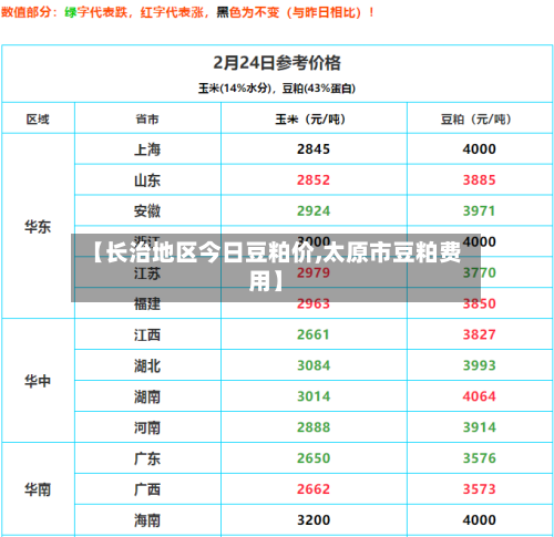 【长治地区今日豆粕价,太原市豆粕费用】-第2张图片