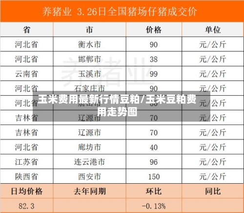 玉米费用最新行情豆粕/玉米豆粕费用走势图