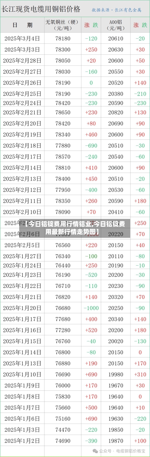 【今日铝锭费用行情铝业,今日铝锭费用最新行情走势图】