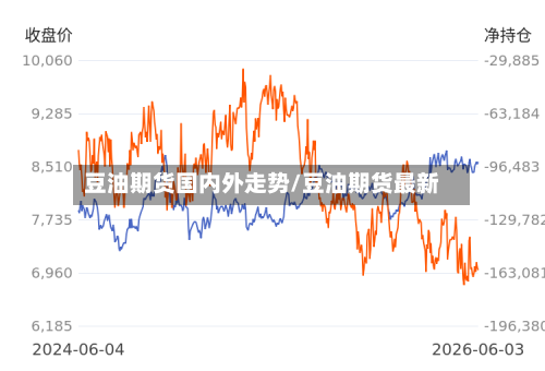 豆油期货国内外走势/豆油期货最新