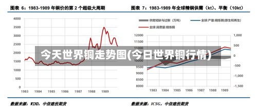 今天世界铜走势图(今日世界铜行情)